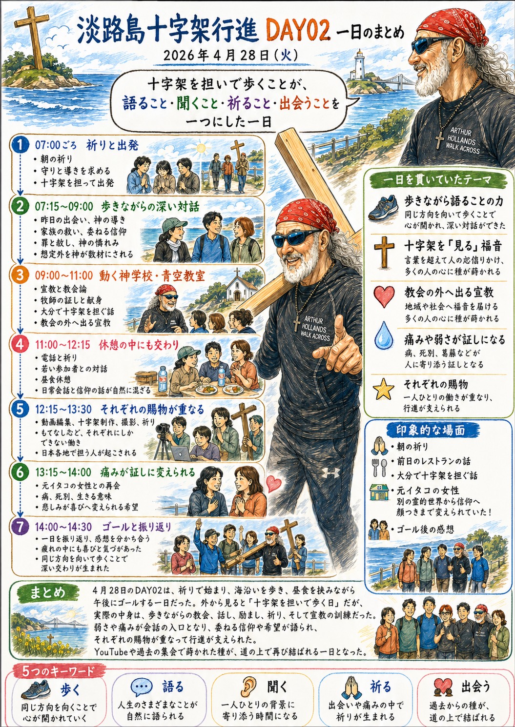 DAY02 2026年4月28日 一日のまとめ